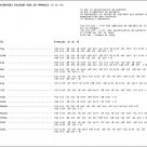 Livre explicatif de Diagnostics